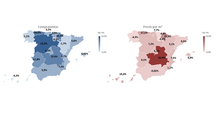 Precio compraventa