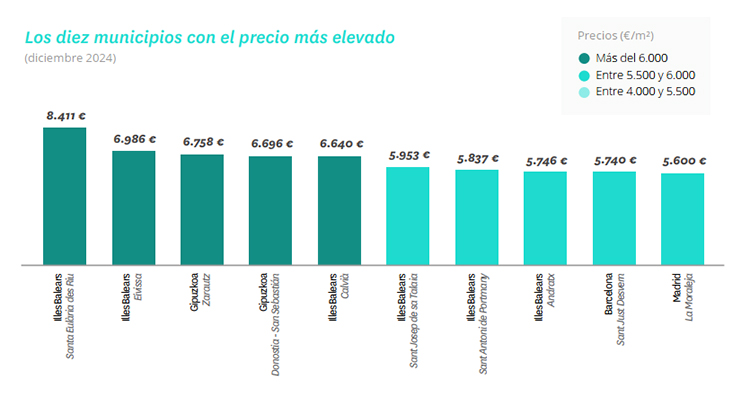 Precio de vivienda