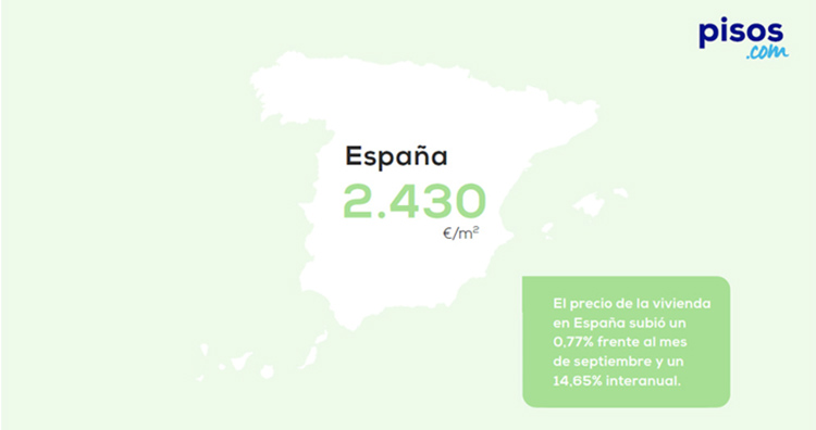 El precio de la vivienda: un 14,65% mayor respecto al año pasado