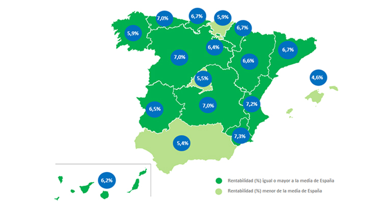 España cierra el tercer trimestre con un 6,1% en rentabilidad de la vivienda